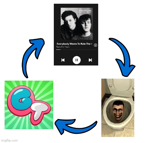 The skibidi cycle | image tagged in three arrows vicious cycle | made w/ Imgflip meme maker