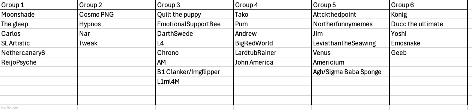More write-ins for S4 (you're allowed to request users btw) | made w/ Imgflip meme maker