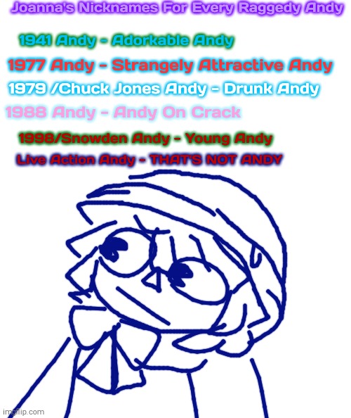 Joanna's Nicknames For Every Raggedy Andy | Joanna's Nicknames For Every Raggedy Andy; 1941 Andy - Adorkable Andy; 1977 Andy - Strangely Attractive Andy; 1979 /Chuck Jones Andy - Drunk Andy; 1988 Andy - Andy On Crack; 1998/Snowden Andy - Young Andy; Live Action Andy - THAT'S NOT ANDY | image tagged in raggedy andy,information about joanna | made w/ Imgflip meme maker