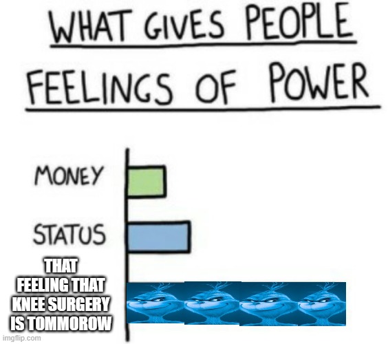 That feeling when knee surgery is tommorow: | THAT FEELING THAT KNEE SURGERY IS TOMMOROW | image tagged in what gives people feelings of power | made w/ Imgflip meme maker