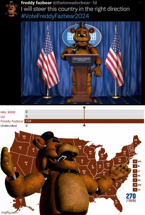 image tagged in fnaf,freddy | made w/ Imgflip meme maker