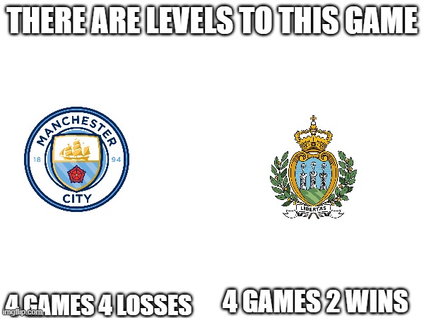 THERE ARE LEVELS TO THIS GAME; 4 GAMES 4 LOSSES; 4 GAMES 2 WINS | made w/ Imgflip meme maker