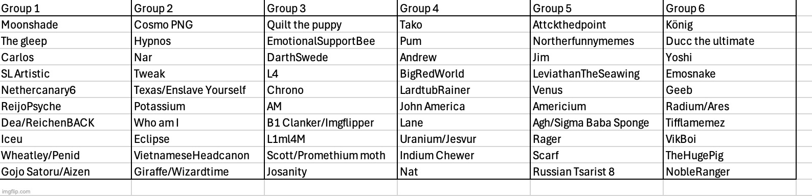 All the spots are full | image tagged in voting game s4 | made w/ Imgflip meme maker