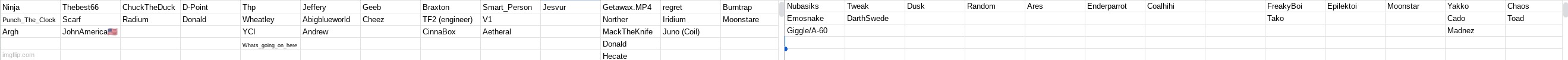 current placings | made w/ Imgflip meme maker
