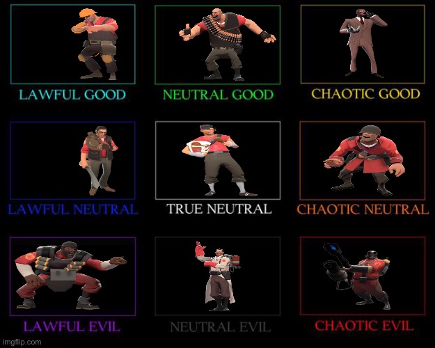 Here’s an alignment chart :) | made w/ Imgflip meme maker