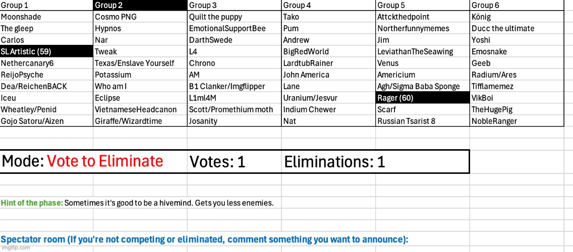New change: I will start by going through all the groups from 1-6, first forwards then backwards | image tagged in voting game s4 | made w/ Imgflip meme maker