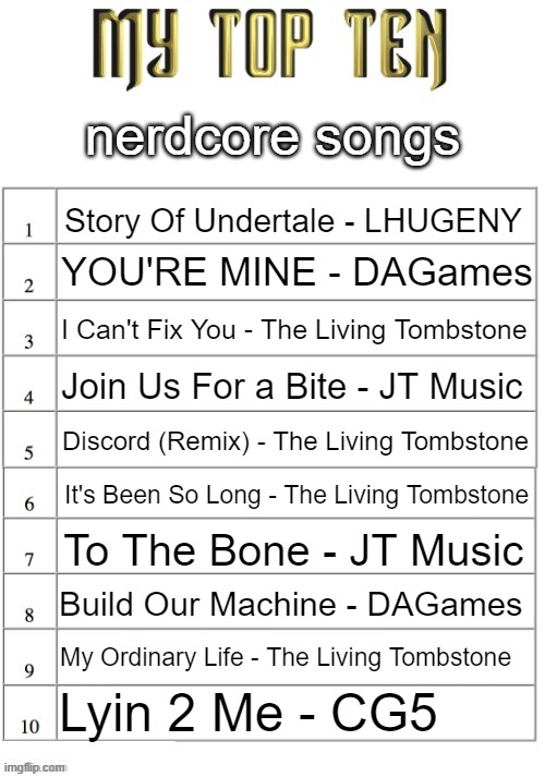 nerdcore is underrated | nerdcore songs; Story Of Undertale - LHUGENY; YOU'RE MINE - DAGames; I Can't Fix You - The Living Tombstone; Join Us For a Bite - JT Music; Discord (Remix) - The Living Tombstone; It's Been So Long - The Living Tombstone; To The Bone - JT Music; Build Our Machine - DAGames; My Ordinary Life - The Living Tombstone; Lyin 2 Me - CG5 | image tagged in top ten list better | made w/ Imgflip meme maker