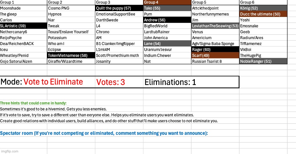 Vote three users | image tagged in voting game s4 | made w/ Imgflip meme maker
