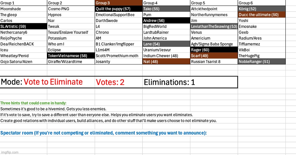 Vote two users | image tagged in voting game s4 | made w/ Imgflip meme maker