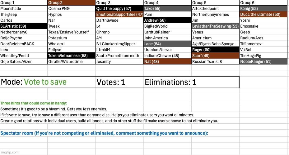 First time vote to save | made w/ Imgflip meme maker