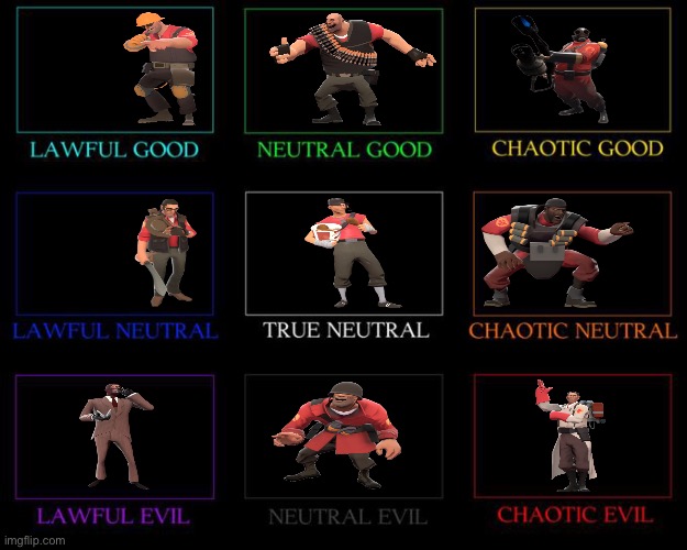 Here’s another alignment chart :) | made w/ Imgflip meme maker