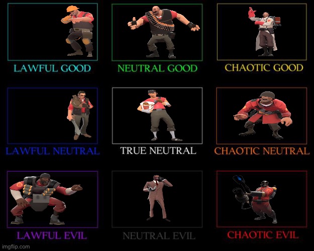 Here’s another alignment chart again :) | made w/ Imgflip meme maker