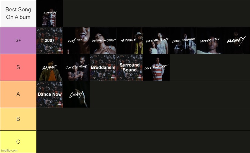 The Forever Story tier list | made w/ Imgflip meme maker