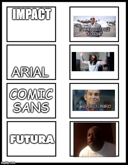 Font tierlist | IMPACT; ARIAL; COMIC SANS; FUTURA | image tagged in ranking list | made w/ Imgflip meme maker