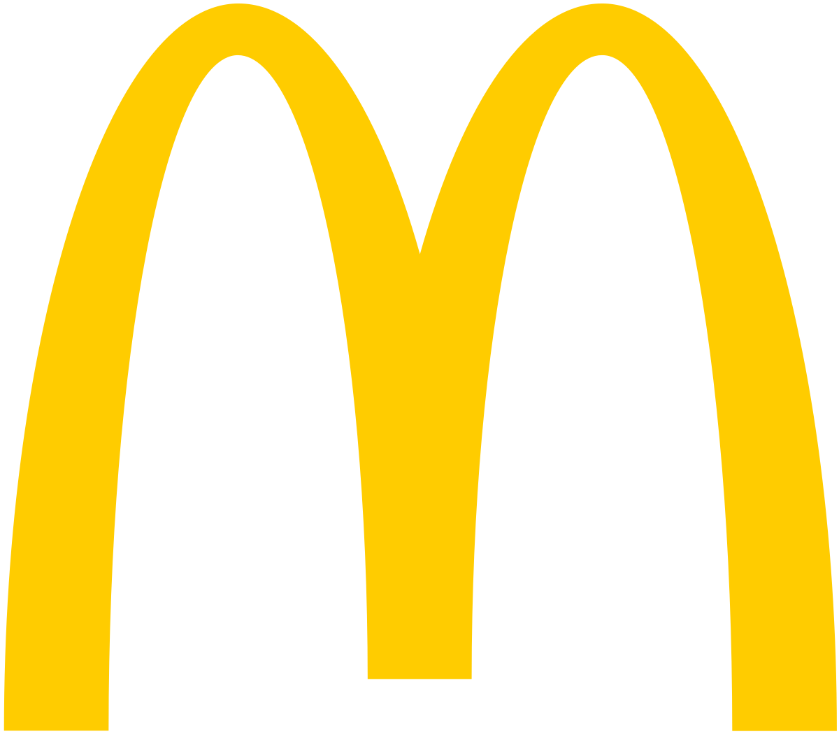 McDonald's Arches Blank Meme Template