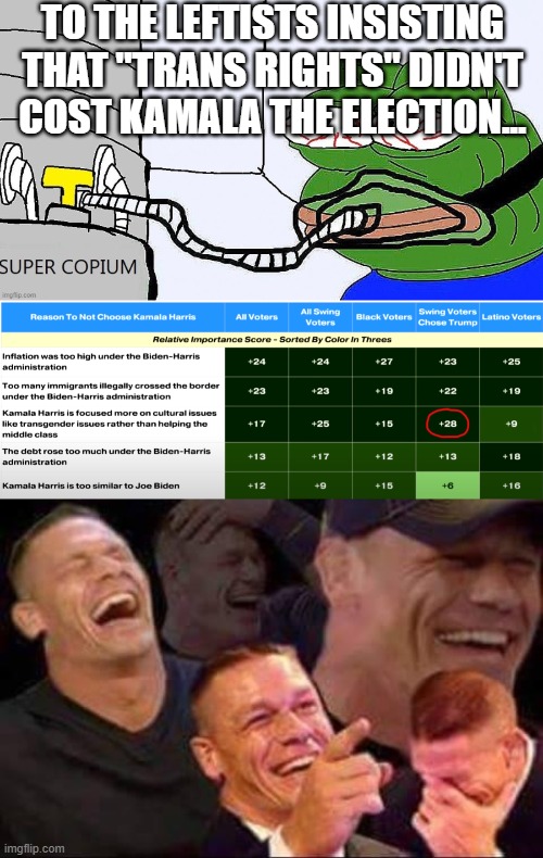 To the leftists insisting that "trans rights" didn't cost Kamala the election | TO THE LEFTISTS INSISTING THAT "TRANS RIGHTS" DIDN'T COST KAMALA THE ELECTION... | image tagged in pepe super copium,john cena laughing,trans rights,kamala harris | made w/ Imgflip meme maker