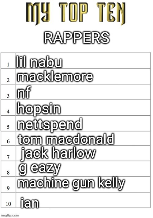 Top ten list better | RAPPERS; lil nabu; macklemore; nf; hopsin; nettspend; tom macdonald; jack harlow; g eazy; machine gun kelly; ian | image tagged in top ten list better | made w/ Imgflip meme maker