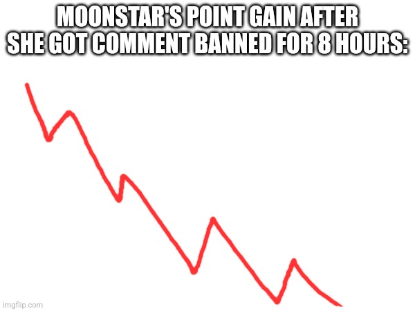 Yk those types of people who upvote other people's comments | MOONSTAR'S POINT GAIN AFTER SHE GOT COMMENT BANNED FOR 8 HOURS: | made w/ Imgflip meme maker