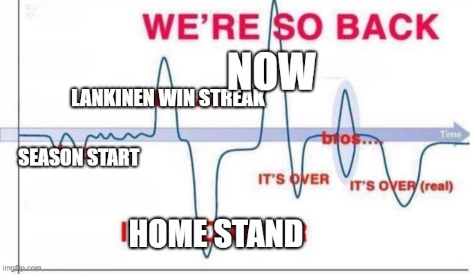 We are so back | NOW; LANKINEN WIN STREAK; SEASON START; HOME STAND | image tagged in we are so back | made w/ Imgflip meme maker