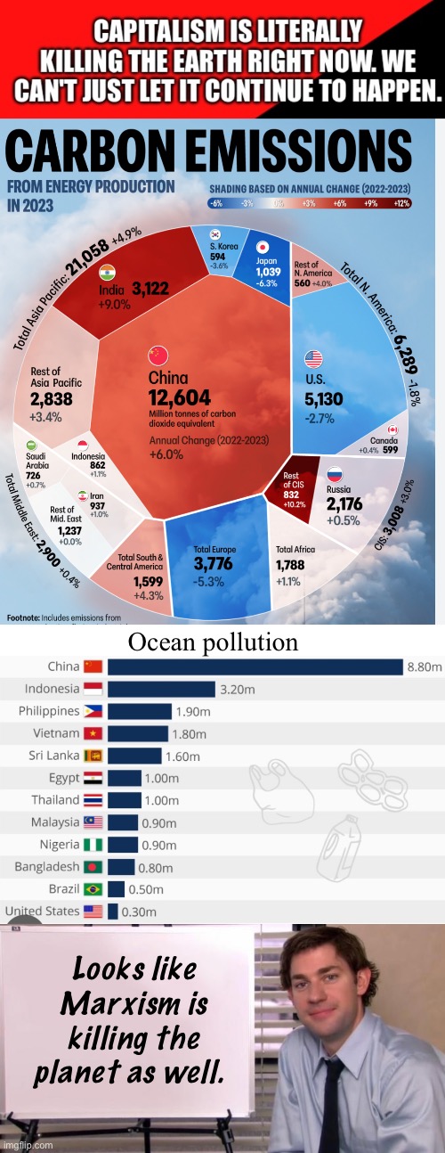 Marxism is doing its part to kill the planet | Ocean pollution; Looks like Marxism is killing the planet as well. | image tagged in jim halpert explains,politics lol,memes | made w/ Imgflip meme maker