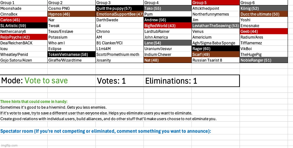 It's still vote to save | image tagged in voting game s4 | made w/ Imgflip meme maker