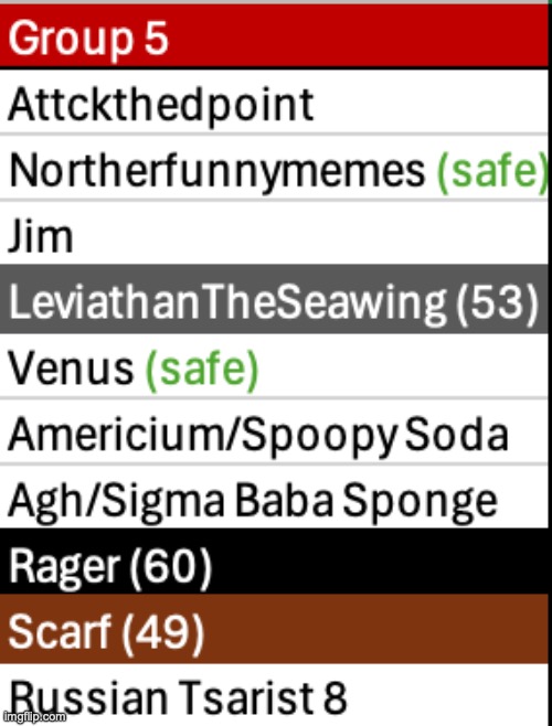 Save more users | image tagged in voting game s4 | made w/ Imgflip meme maker