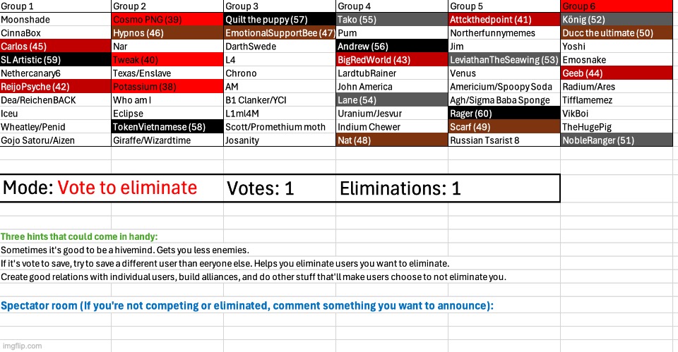 Last voting for today | image tagged in voting game s4 | made w/ Imgflip meme maker