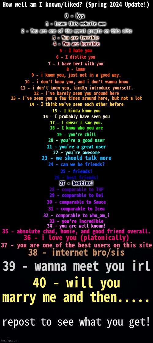 hi | image tagged in how well am i known spring 2024 | made w/ Imgflip meme maker