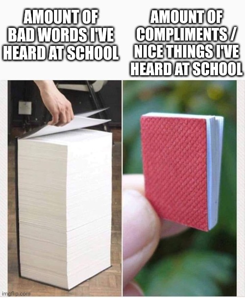 This says alot about students | AMOUNT OF COMPLIMENTS / NICE THINGS I'VE HEARD AT SCHOOL; AMOUNT OF BAD WORDS I'VE HEARD AT SCHOOL | image tagged in my knowledge of | made w/ Imgflip meme maker