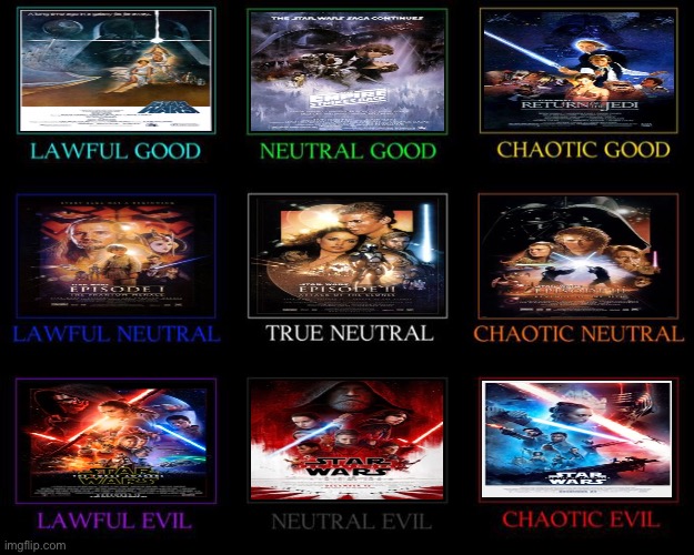 Star Wars movie alignment chart :) | image tagged in alignment chart,star wars,movies | made w/ Imgflip meme maker