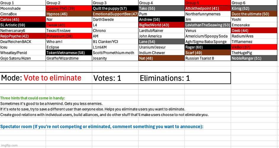 Get someone out | image tagged in voting game s4 | made w/ Imgflip meme maker
