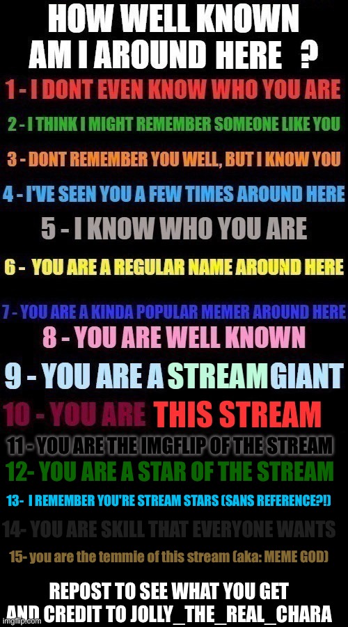 Sans and temmie refrence so feture pls | 12- YOU ARE A STAR OF THE STREAM; 11 - YOU ARE THE IMGFLIP OF THE STREAM; 13-  I REMEMBER YOU'RE STREAM STARS (SANS REFERENCE?!); 14- YOU ARE SKILL THAT EVERYONE WANTS; 15- you are the temmie of this stream (aka: MEME GOD); REPOST TO SEE WHAT YOU GET AND CREDIT TO JOLLY_THE_REAL_CHARA | made w/ Imgflip meme maker