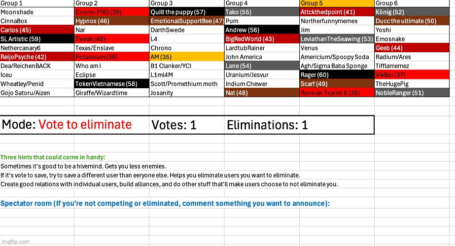 Reminder to the eliminated users that you can use the spectator room | image tagged in voting game s4 | made w/ Imgflip meme maker