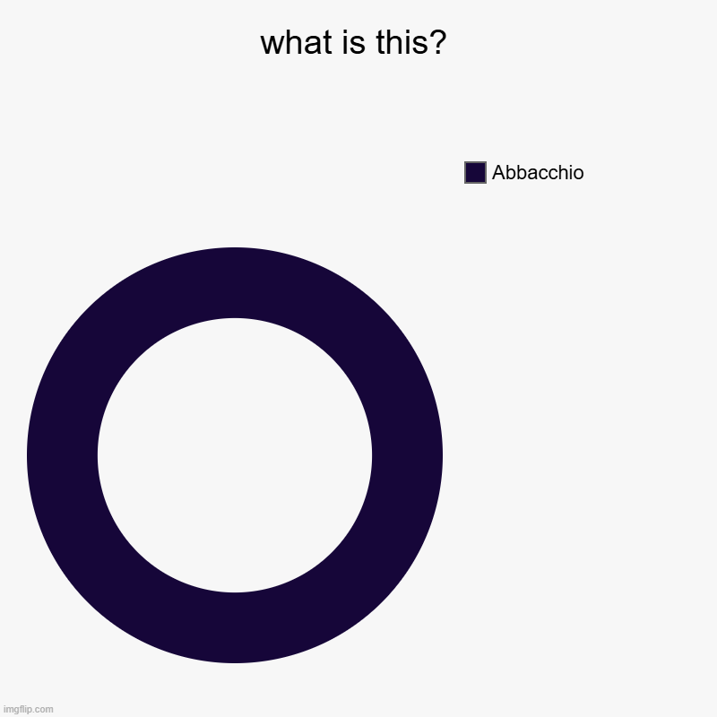 Donut Abbachio | what is this? | Abbacchio | image tagged in charts,donut charts,anime,jojo's bizarre adventure | made w/ Imgflip chart maker