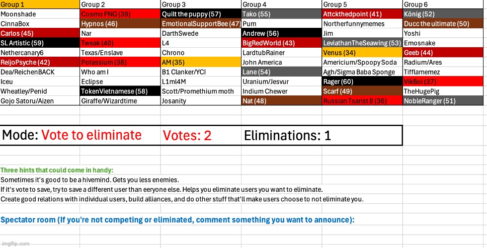 Kill off two users | image tagged in voting game s4 | made w/ Imgflip meme maker