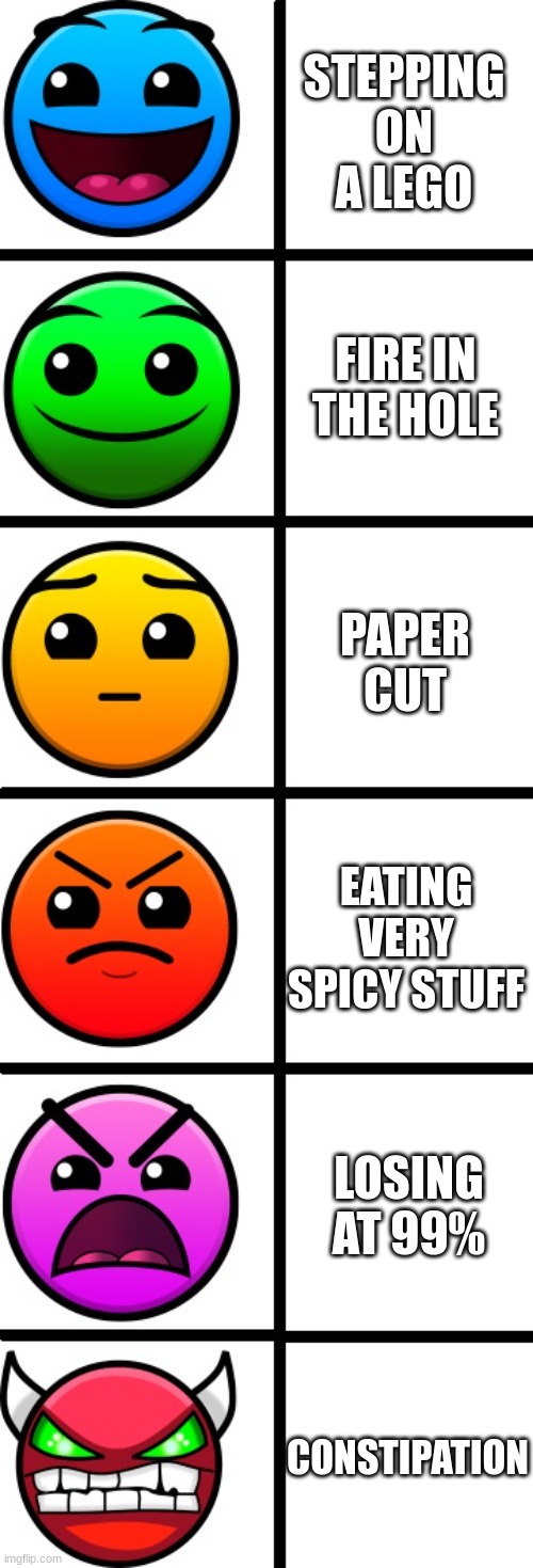 pain scale (TRUE) | STEPPING ON A LEGO; FIRE IN THE HOLE; PAPER CUT; EATING VERY SPICY STUFF; LOSING AT 99%; CONSTIPATION | image tagged in geometry dash difficulty faces | made w/ Imgflip meme maker