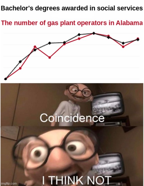 *Bad title* | image tagged in coincidence i think not,coincidence,alabama,college | made w/ Imgflip meme maker