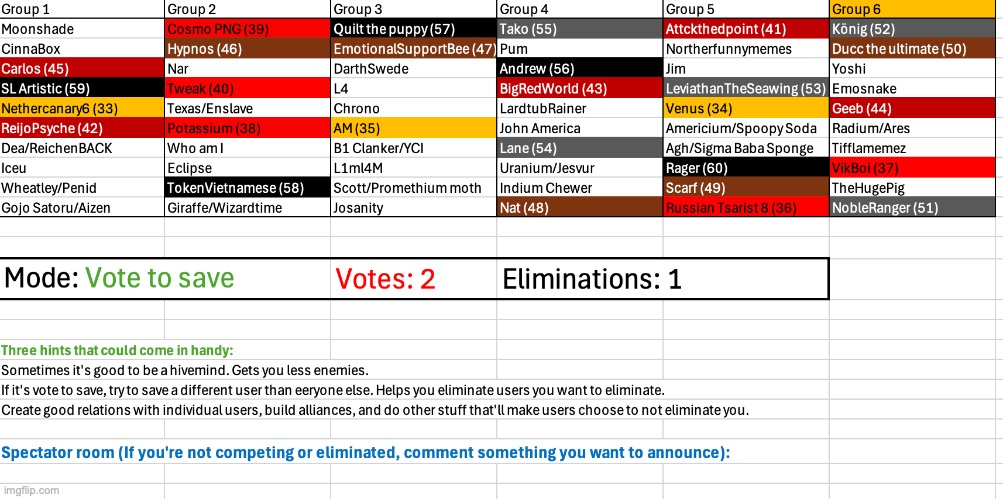 Save two users | image tagged in voting game s4 | made w/ Imgflip meme maker