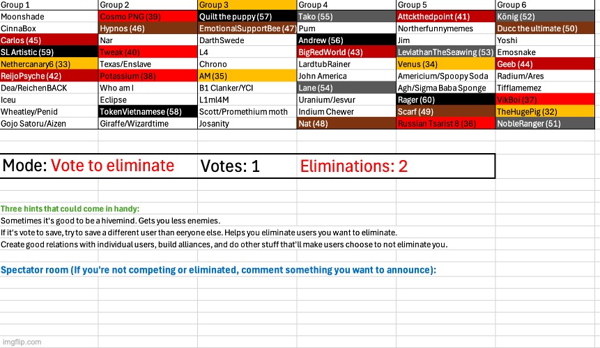 Thou shall vote one, but two shall be gone | image tagged in voting game s4 | made w/ Imgflip meme maker
