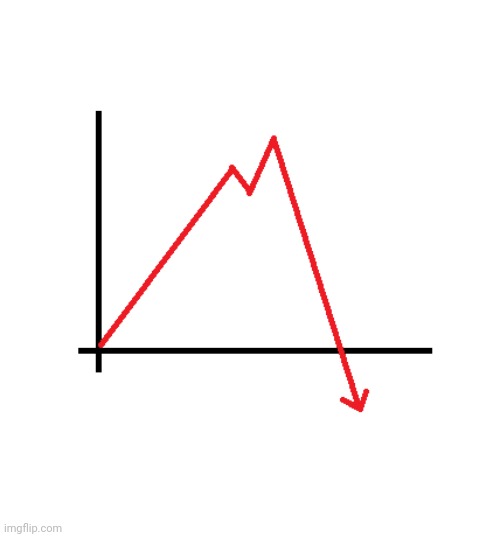 graph sudden decline | image tagged in graph sudden decline | made w/ Imgflip meme maker