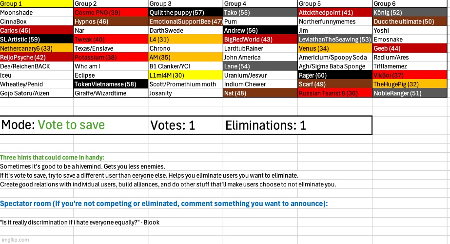 Save a user (also the yellow phase has started) | image tagged in voting game s4 | made w/ Imgflip meme maker