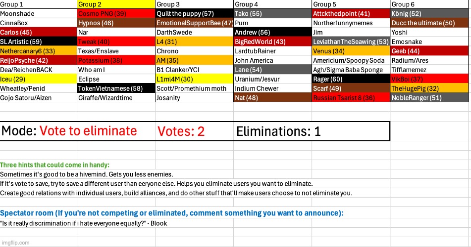 Vote two users | image tagged in voting game s4 | made w/ Imgflip meme maker