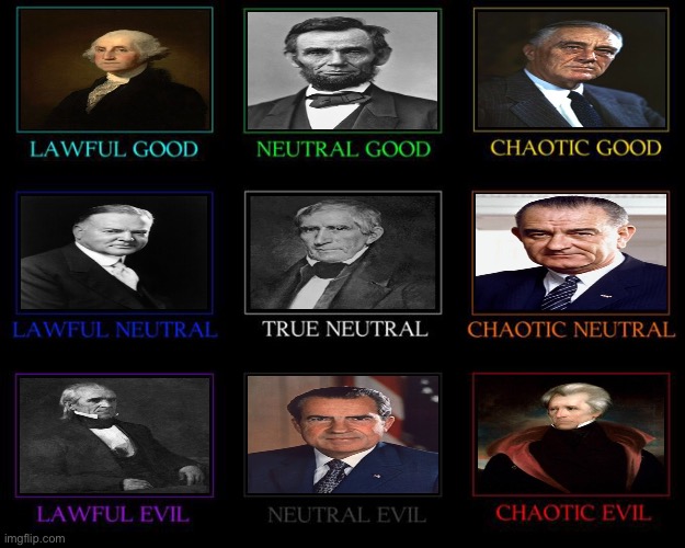 U.S. President alignment chart :) | image tagged in alignment chart,president | made w/ Imgflip meme maker