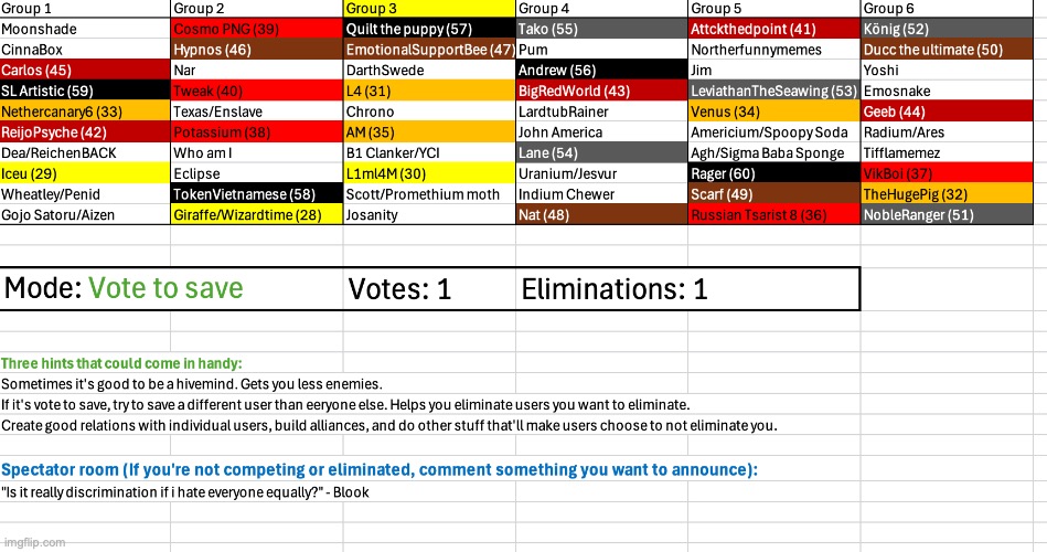 Save someone | image tagged in voting game s4 | made w/ Imgflip meme maker
