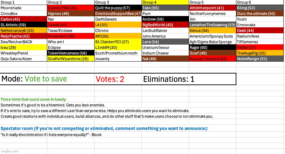 Save two users | image tagged in voting game s4 | made w/ Imgflip meme maker