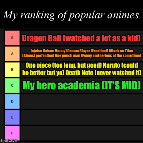 There really isn’t bad anime for me | My ranking of popular animes; Dragon Ball (watched a lot as a kid); Jujutsu Kaisen (funny) Demon Slayer (Excellent) Attack on Titan (Almost perfection) One punch man (Funny and serious at the same time); One piece (too long, but good) Naruto (could be better but ye) Death Note (never watched it); My hero academia (IT’S MID) | image tagged in tier list,anime,ranking | made w/ Imgflip meme maker