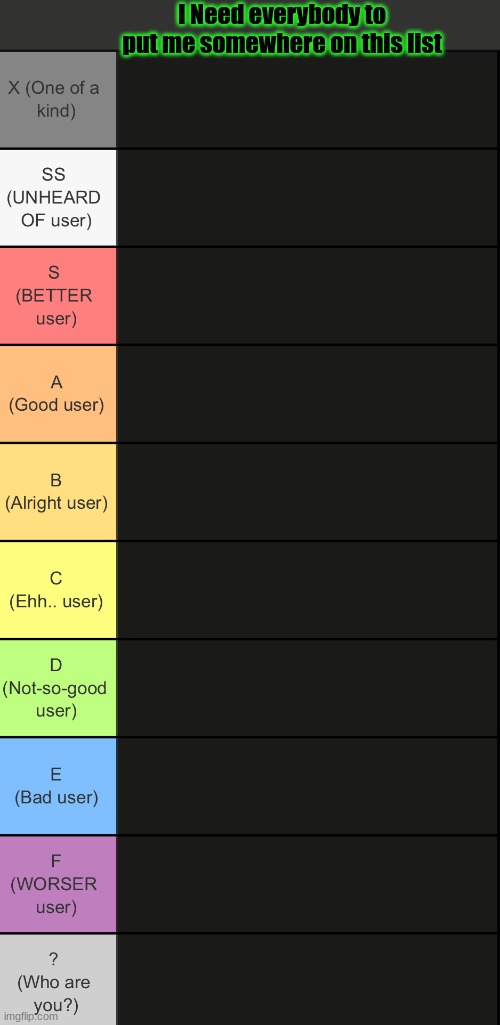 tierlist v2 | I Need everybody to put me somewhere on this list | image tagged in tierlist v2 | made w/ Imgflip meme maker