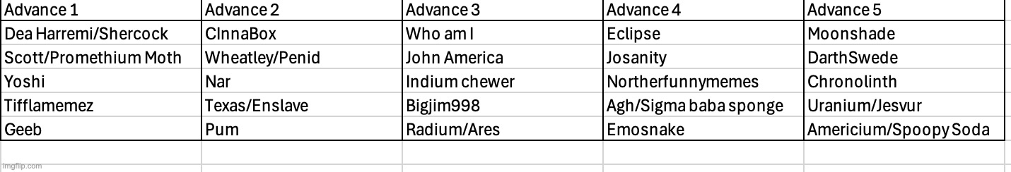 All the contestants and groups of the first advance (I will continue tomorrow) | image tagged in voting game s4 | made w/ Imgflip meme maker