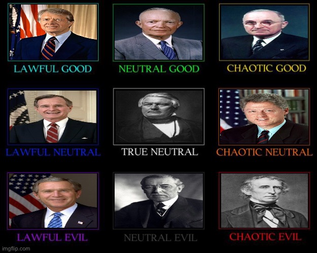 U.S. President alignment chart :) | made w/ Imgflip meme maker