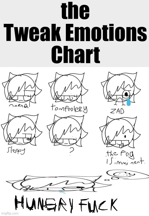 the Tweak Emotions Chart | made w/ Imgflip meme maker